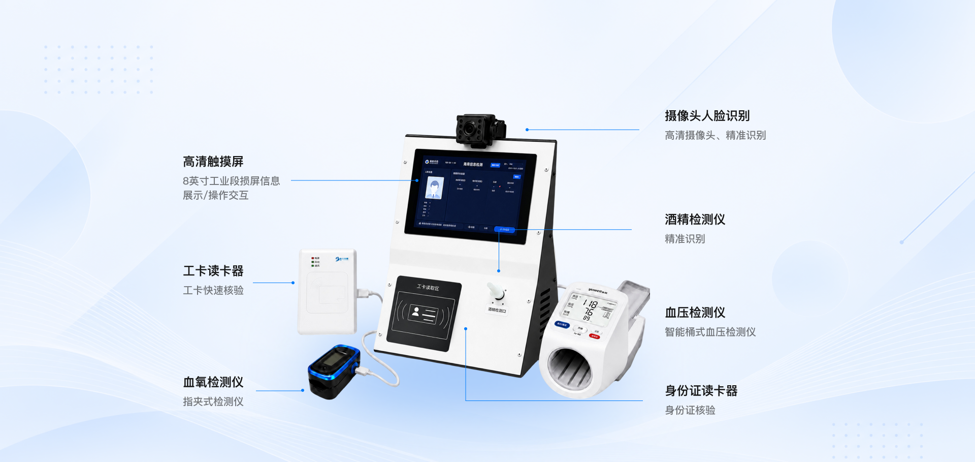 产品结构图：高清触摸屏、摄像头人脸识别、工卡读卡器、身份证读卡器、酒精检测仪、血压检测仪、血氧检测仪